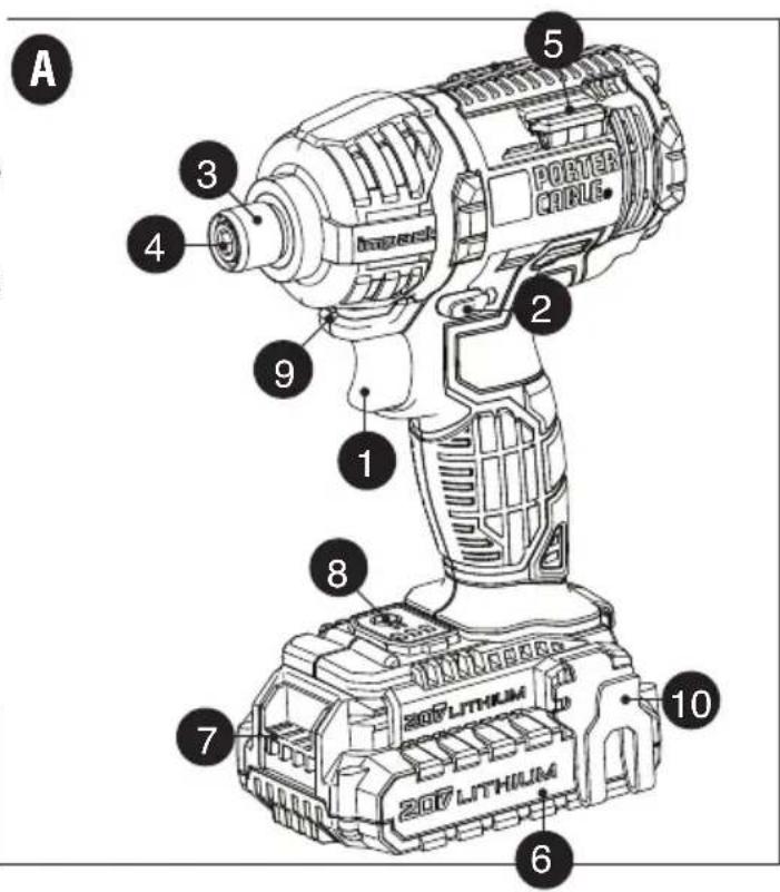 Porter-Cable PCCK640 - DESCRIPTION FONCTIONNELLE Figure A - 1