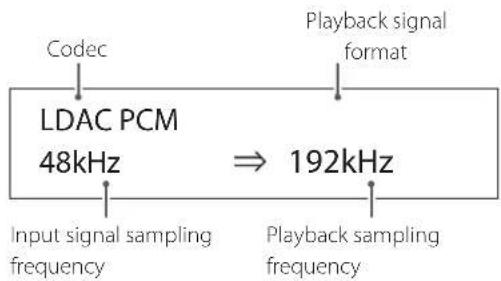Codec Playback signal format LDAC PCM 48kHz ⇒ 192kHz Input signal sampling frequency Playback sampling frequency