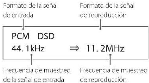 Formato de la señal de entrada Formato de la señal de reproducción PCM DSD 44.1kHz ⇒ 11.2MHz Frecuencia de muestreo de la señal de entrada Frecuencia de muestreo de reproducción