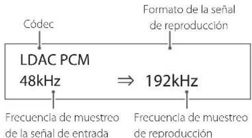 Códec LDAC PCM 48kHz ⇒ 192kHz Frecuencia de muestreo de la señal de entrada Formato de la señal de reproducción Frecuencia de muestreo de reproducción