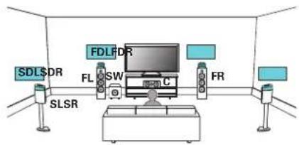 SDL$DR SLSR FL SW C FDLFDR FR