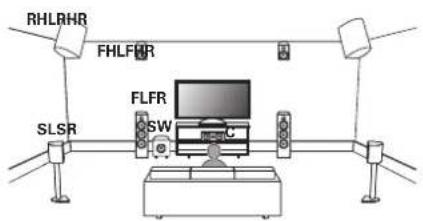 DENON AVCX8500HA - Télécommande - 9
