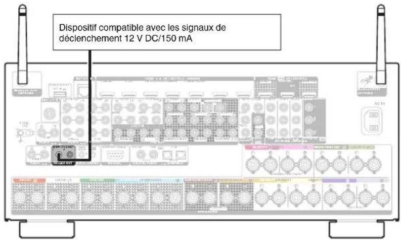 Dispositif compatible avec les signaux de déclenchement 12 V DC/150 mA