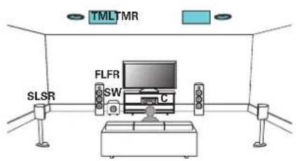 DENON AVCX8500HA - ■ Exemple de connexions avec utilisation d'enceintes au plafond - 1
