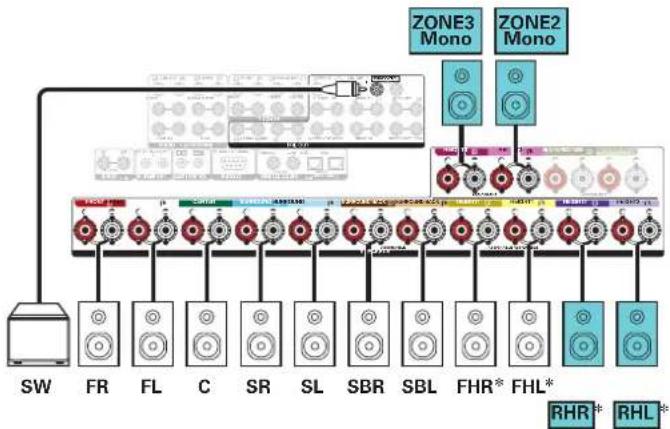 DENON AVCX8500HA - ■ Lecture 11.1 canaux (MAIN ZONE) + lecture 1 canaux (ZONE2) + lecture 1 canaux (ZONE3) - 2