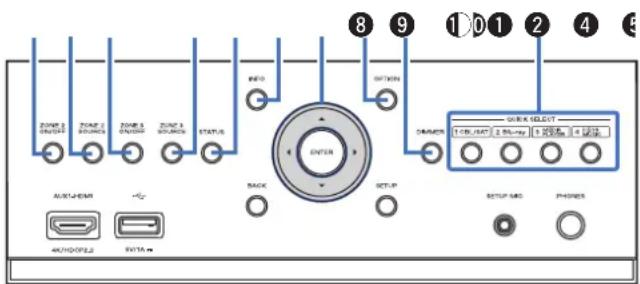 ZONE 2 ON/OFF ZONE 3 ON/OFF ZONE 4 ON/OFF START/S INFO OPTION DAUNCH QUICK SELECT 1 CLK/UART 2 CLK/WR 3 CLK/WR 4 CLK/WR AUTO-HEAV +/- BACK SET-UP 4K/HO/CPU.2 EXITS