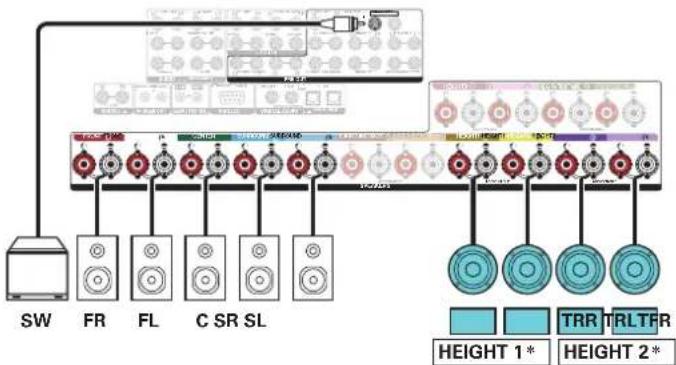 SW FR FL C SR SL 100/200 HEIGHT 1* TRR TRL TFR HEIGHT 2*