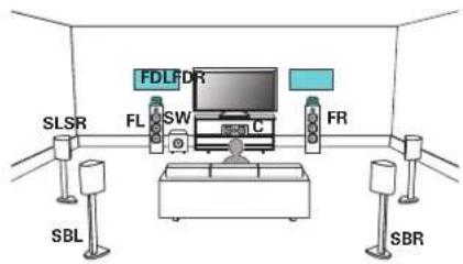 DENON AVCX8500HA - ■ Exemple de connexion avec utilisation d'un ensemble d'enceintes Dolby Atmos Enabled - 1