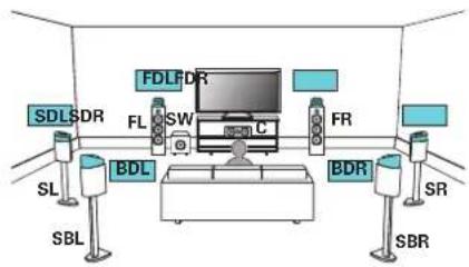 DENON AVCX8500HA - ■ Exemple de connexion avec utilisation de trois paires d'enceintes Dolby Atmos Enabled - 1