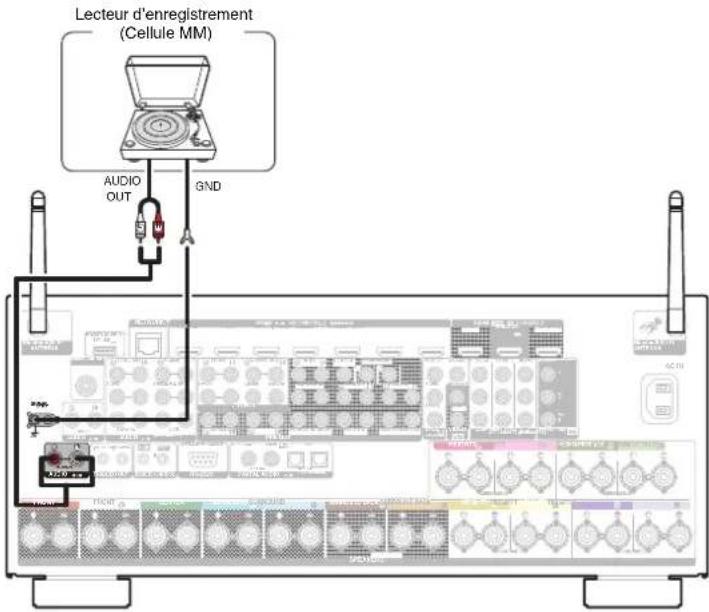 Lecteur d'enregistrement (Cellule MM) AUDIO OUT GND