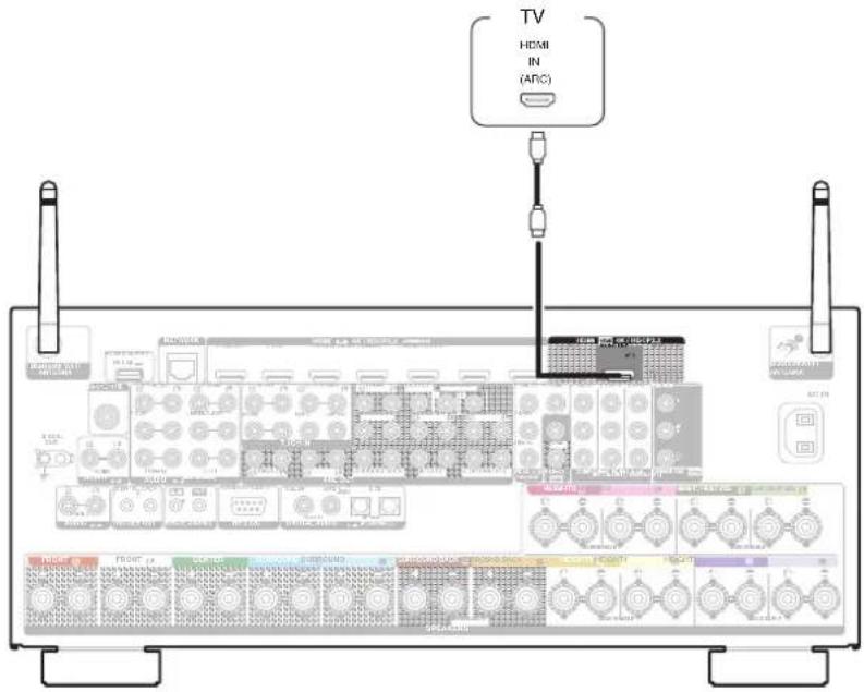 DENON AVCX8500HA - Connexion 1 : Téléviseur équipé d'une borne HDMI et compatible avec la fonction ARC (Audio Return Channel) / eARC (Enhanced Audio Return Channel) - 1