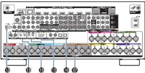 DENON AVCX8500HA - ⑪ Prise CA (AC IN) - 2
