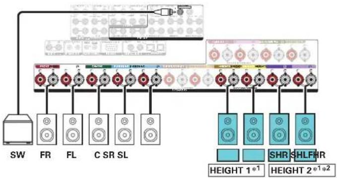 SW FR FL C SR SL HEIGHT 1*1 SHR SHLFHR HEIGHT 2*1*2