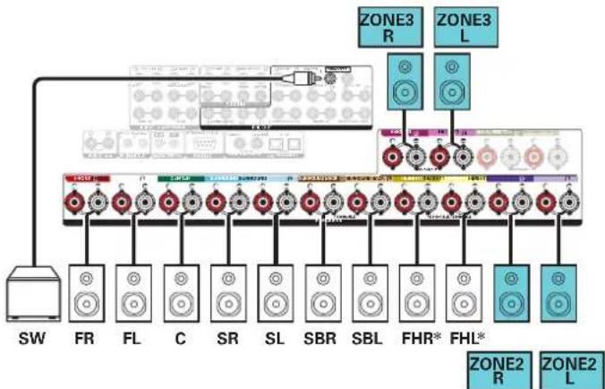 DENON AVCX8500HA - ■ Lecture 9.1 canaux (MAIN ZONE) + lecture 2 canaux (ZONE2) + lecture 2 canaux (ZONE3) - 2