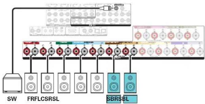 DENON AVCX8500HA - ■ Exemples de connexions avec utilisation d'enceintes surround arrière - 3