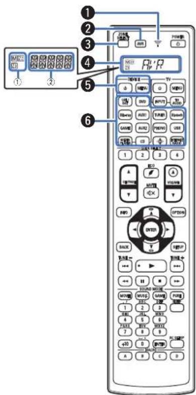 DENON AVCA110 - Télécommande - 1