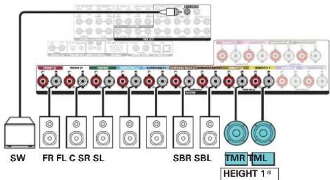 DENON AVCA110 - ■ Exemple de connexion avec utilisation d'un ensemble d'enceintes au plafond - 2