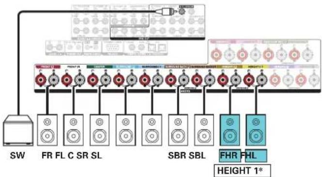 DENON AVCA110 - ■ Exemple de connexion avec utilisation d'un ensemble d'enceintes hautes - 3