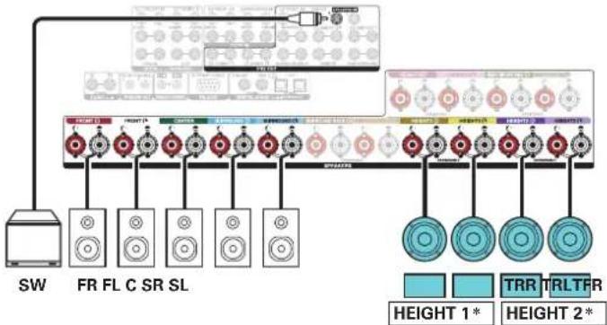 DENON AVCA110 - ■ Exemple de connexion avec utilisation de deux ensembles d'enceintes au plafond - 2