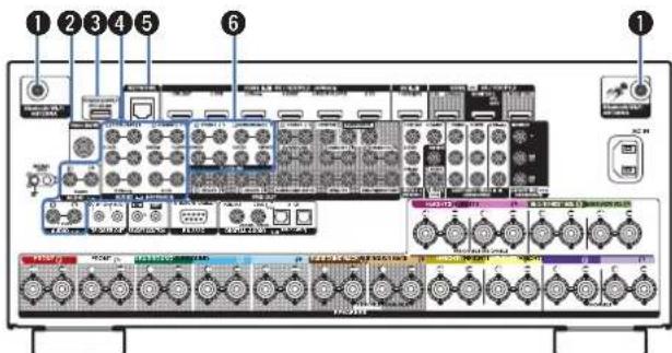 DENON AVCA110 - Témoins de canal de signal d'entrée/sortie - 6
