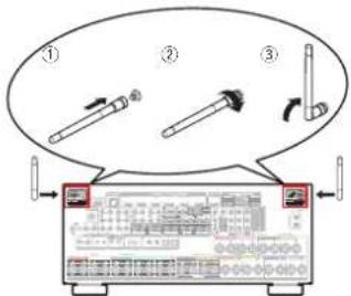 DENON AVCA110 - Connecteurs Bluetooth/d'antenne LAN - 1