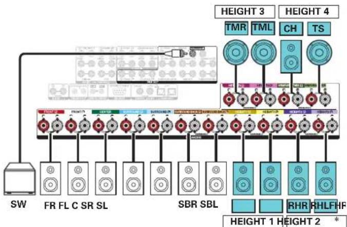 DENON AVCA110 - ■ Exemple de connexion - 2