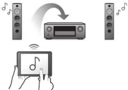 DENON AVCA110 - Connexions Lecture Réglages Conseils Annexe - 1