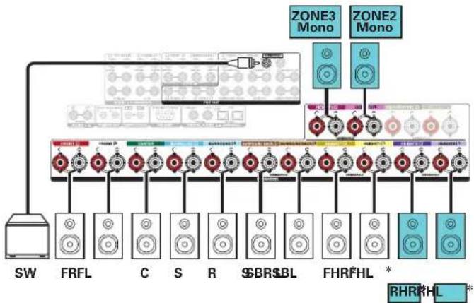 DENON AVCA110 - ■ Lecture 11.1 canaux (MAIN ZONE) + lecture 1 canaux (ZONE2) + lecture 1 canaux (ZONE3) - 2