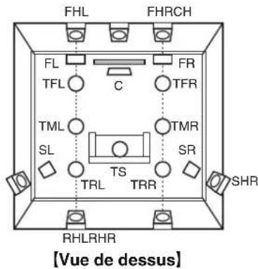 DENON AVCA110 - ages Conseils Annexe - 3