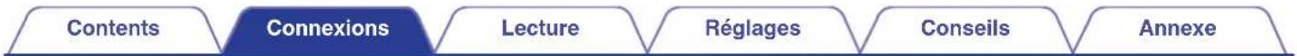 DENON AVCA110 - Branchement d'enceintes 13.1 canaux - 9