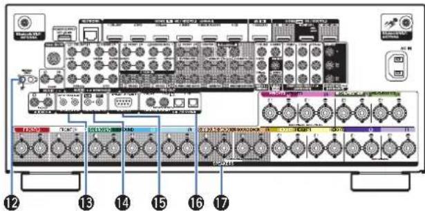 DENON AVCA110 - ⑪ Prise CA (AC IN) - 2