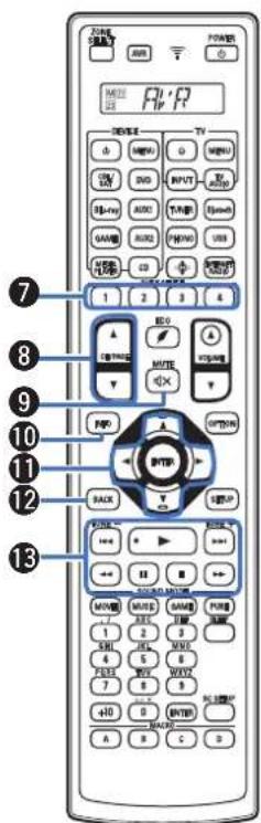 DENON AVCA110 - Télécommande - 2