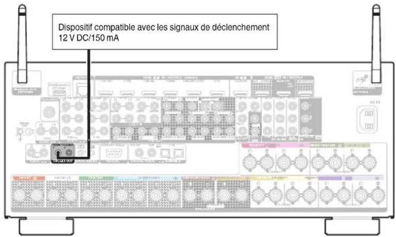 DENON AVCA110 - Prise TRIGGER OUT - 1