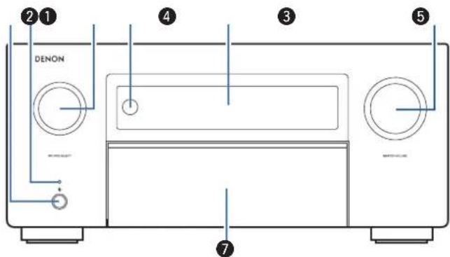 DENON AVCA110 - Nomenclature et fonctions - 4