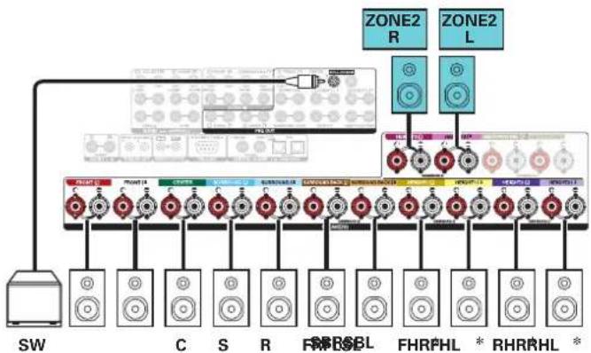 DENON AVCA110 - ■ Lecture 11.1 canaux (MAIN ZONE) + 2 canaux (ZONE2 ou ZONE3) - 2