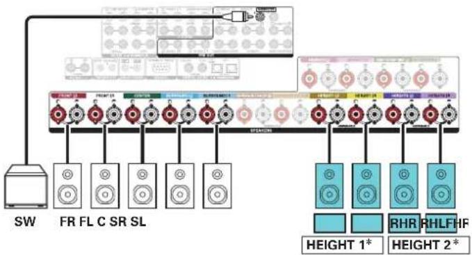 DENON AVCA110 - ■ Exemple de connexion avec utilisation de deux ensembles d'enceintes hautes - 3