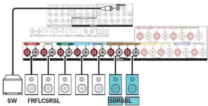DENON AVCA110 - ■ Exemples de connexions avec utilisation d'enceintes surround arrière - 3