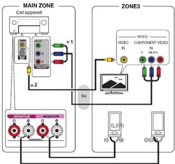 DENON AVCA110 - ☐ Mode affectation : 11.1p + ZONE3 - 1
