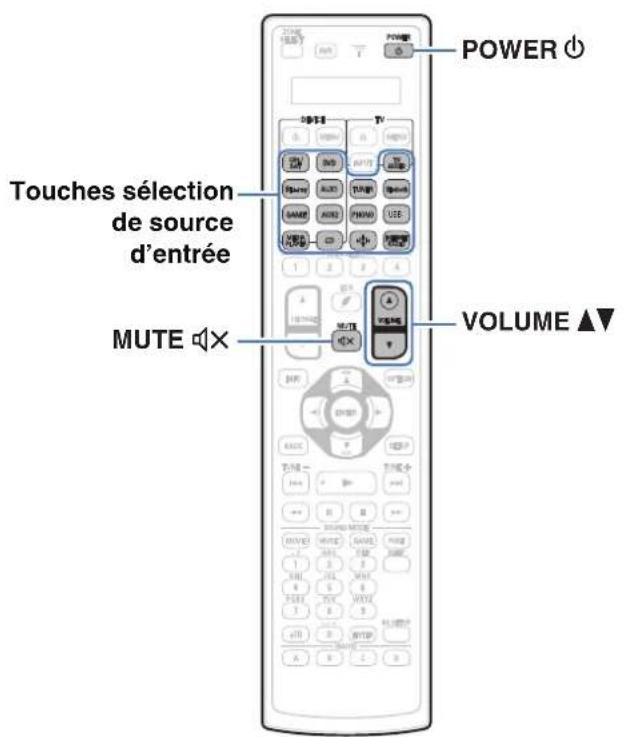 DENON AVCA110 - Utilisation basique - 1
