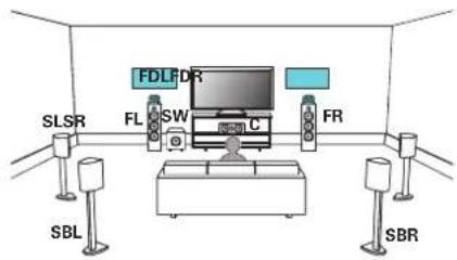 DENON AVCA110 - ■ Exemple de connexion avec utilisation d'un ensemble d'enceintes Dolby Atmos Enabled - 1
