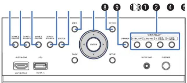 DENON AVCA110 - Porte - 2