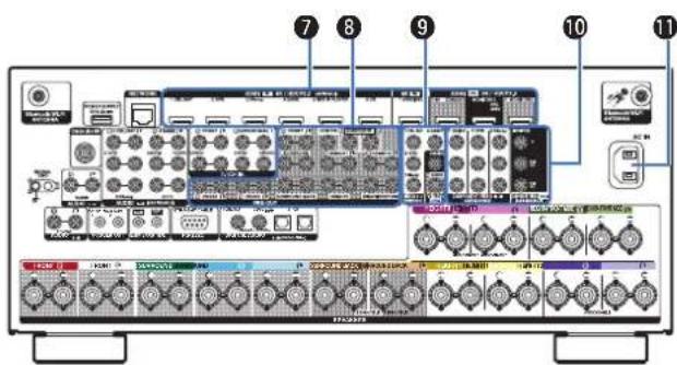 DENON AVCA110 - ⑥ Bornes d'entrée 7.1 canaux (7.1CH IN) - 1