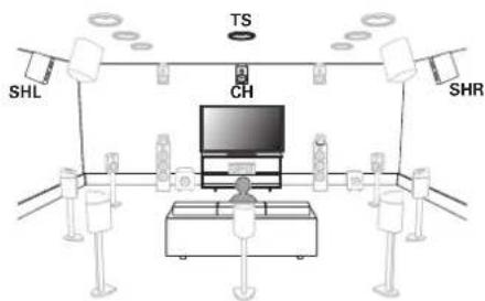 DENON AVCA110 - Installation des enceintes - 7