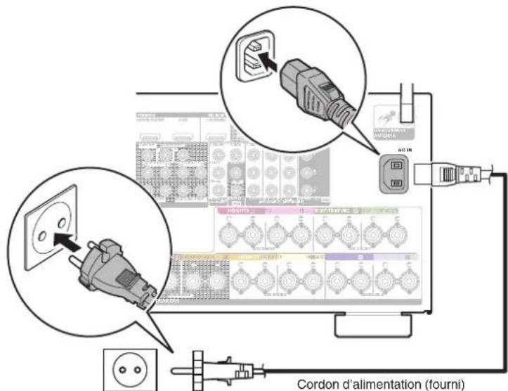 DENON AVCA110 - Connexion du cordon d'alimentation - 1
