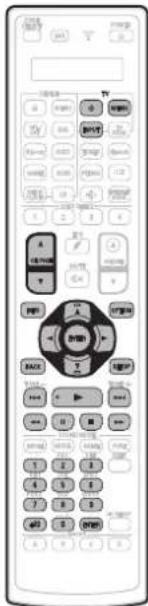 DENON AVCA110 - ☐ Groupe TV Utilisation avec (TV) - 1