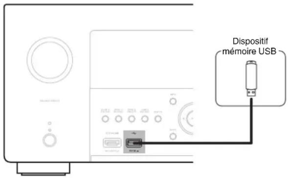 DENON AVCA110 - Connector un dispositif mémoire USB au port USB - 1
