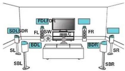 DENON AVCA110 - ■ Exemple de connexion avec utilisation de trois paires d'enceintes Dolby Atmos Enabled - 1