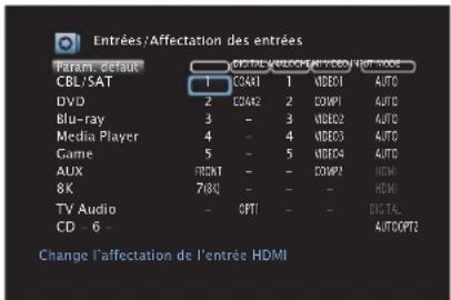 DENON AVCX6700H - Affectation des entrées - 1