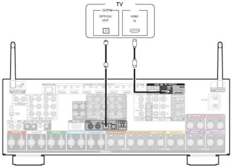 DENON AVCX6700H - Connexion 2 : Téléviseur équipé d'une borne HDMI et incompatible avec la fonction ARC (Audio Return Channel) / eARC (Enhanced Audio Return Channel) - 1