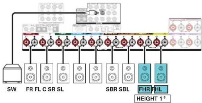 DENON AVCX6700H - ■ Exemple de connexion avec utilisation d'un ensemble d'enceintes hautes - 2